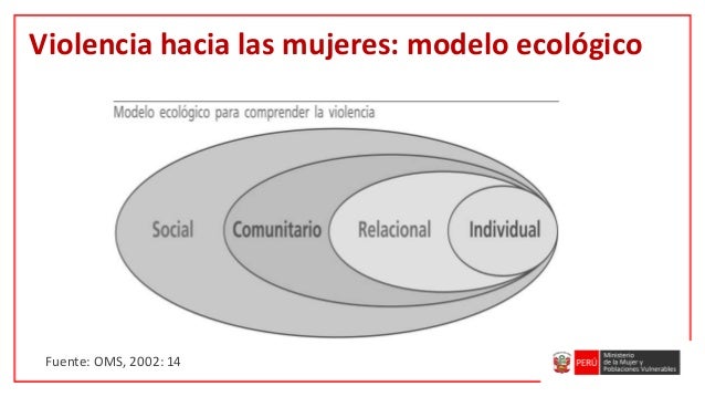 Factores socioculturales de la violencia de género