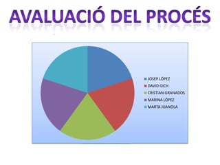 JOSEP LÓPEZ
DAVID GICH
CRISTIAN GRANADOS
MARINA LÓPEZ
MARTA JUANOLA
 