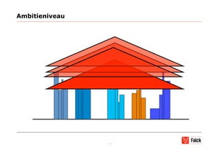 Ambitieniveau




                11
 