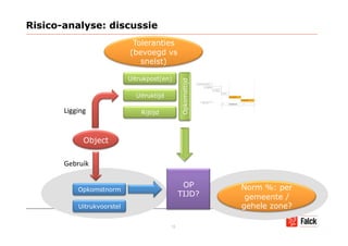 Risico-analyse: discussie
                             Toleranties
                            (bevoegd vs
                               snelst)

                            Uitrukpost(en)




                                                Opkomsttijd
                              Uitruktijd

       Ligging                  Rijtijd



             Object

       Gebruik 

                                                 OP           Norm %: per
           Opkomstnorm
                                                TIJD?          gemeente /
           Uitrukvoorstel                                     gehele zone?

                                           15
 