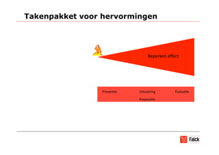 Takenpakket voor hervormingen




                                  Beperken eﬀect 




                 Preven+e    Uitvoering       Evalua+e 

                             Prepara+e 
 