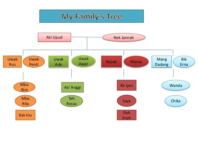 ppt family tree
