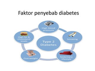 Faktor penyebab diabetes
 