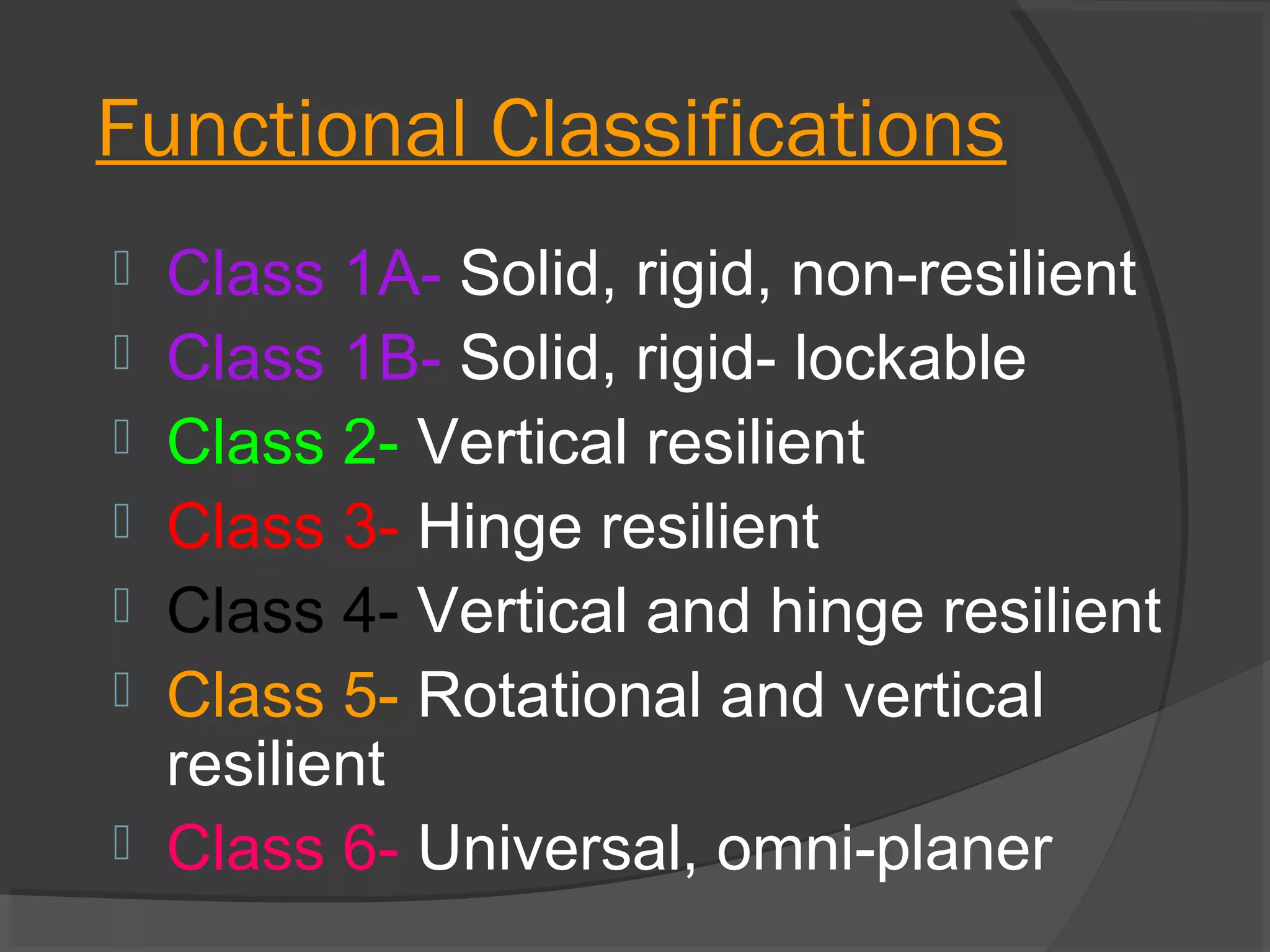 Functional Classifications








Class 1A- Solid, rigid, non-resilient
Class 1B- Solid, rigid- lockable
Class 2- Vertical resilient
Class 3- Hinge resilient
Class 4- Vertical and hinge resilient
Class 5- Rotational and vertical
resilient
Class 6- Universal, omni-planer

 