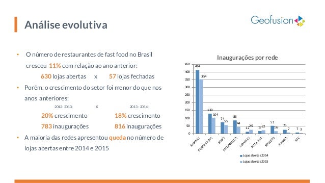Crescimento Das Redes De Fast Food Crescimento Das Redes De Fast Food