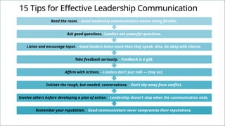 PPT FA TRANING TOPIC LEADERSHIP 2025 PDF.pptx