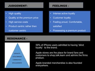 59% of iPhone users admitted to having ‘blind
loyalty’ to the brand.
Apple stores are the place for brand fans and
customers to shop,talk,learn and admire the firms
product.
Apple branded merchandise is also founded
everywhere.
JUDGEMENT- FEELINGS -
RESONANCE -
• High quality
• Quality at the premium price
• High service costs
• Product centric rather then
customer centric
• Intense active loyalty
• Customer loyalty
• Feeling proud, Comfortable,
satisfied
• Possessing a premium product
 