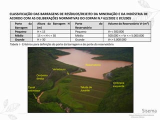 CLASSIFICAÇÃO DAS BARRAGENS DE RESÍDUOS/REJEITO DA MINERAÇÃO E DA INDÚSTRIA DE
ACORDO COM AS DELIBERAÇÕES NORMATIVAS DO COPAM N.º 62/2002 E 87/2005
Porte da
Barragem
Altura da Barragem H
(m)
Porte do
Reservatório
Volume do Reservatório Vr (m³)
Pequeno H < 15 Pequeno Vr < 500.000
Médio 15 < = H < = 30 Médio 500.000 < = Vr < = 5.000.000
Grande H > 30 Grande Vr > 5.000.000
Tabela I - Critérios para definição do porte da barragem e do porte do reservatório
Vertedouro
Canal
extravasor
Talude de
Jusante
Ombreira
esquerda
Ombreira
direita
Reservatório
 
