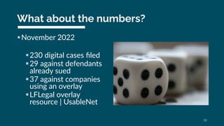 What about the numbers?
§November 2022
§230 digital cases ﬁled
§29 against defendants
already sued
§37 against companies
u...