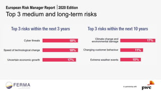 In partnership with
European Risk Manager Report 2020 Edition
Top 3 medium and long-term risks
 