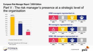 In partnership with
European Risk Manager Report 2020 Edition
Part V : The risk manager’s presence at a strategic level o...