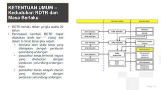 Tabel Rdtr PPT FGD 2 Jangka Buya Rencana Detail Tata Ruang.pptx