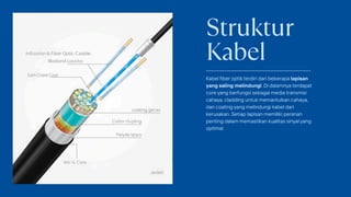 Kabel Cladding Kegunaan fiber optik dalam kehidupan sehari hari.pdf