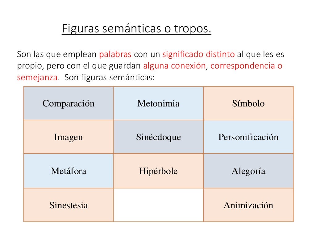 Ppt Figuras Literarias 