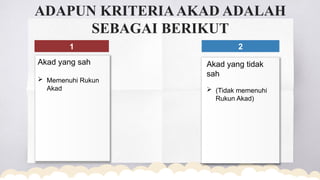 PPT Pelajaran Fikih Materi tentang AKAD.pptx