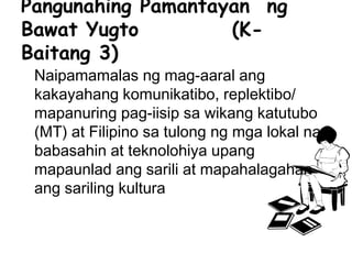 Pangunahing Pamantayan ng
Bawat Yugto (K-
Baitang 3)
Naipamamalas ng mag-aaral ang
kakayahang komunikatibo, replektibo/
mapanuring pag-iisip sa wikang katutubo
(MT) at Filipino sa tulong ng mga lokal na
babasahin at teknolohiya upang
mapaunlad ang sarili at mapahalagahan
ang sariling kultura
 