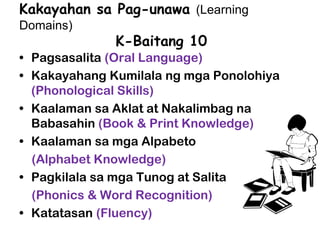 Kakayahan sa Pag-unawa (Learning
Domains)
K-Baitang 10
• Pagsasalita (Oral Language)
• Kakayahang Kumilala ng mga Ponolohiya
(Phonological Skills)
• Kaalaman sa Aklat at Nakalimbag na
Babasahin (Book & Print Knowledge)
• Kaalaman sa mga Alpabeto
(Alphabet Knowledge)
• Pagkilala sa mga Tunog at Salita
(Phonics & Word Recognition)
• Katatasan (Fluency)
 