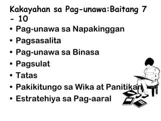 Kakayahan sa Pag-unawa:Baitang 7
- 10
• Pag-unawa sa Napakinggan
• Pagsasalita
• Pag-unawa sa Binasa
• Pagsulat
• Tatas
• Pakikitungo sa Wika at Panitikan
• Estratehiya sa Pag-aaral
 