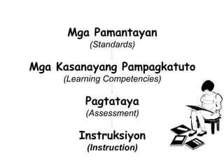 Mga Pamantayan
(Standards)
Mga Kasanayang Pampagkatuto
(Learning Competencies)
Pagtataya
(Assessment)
Instruksiyon
(Instruction)
 