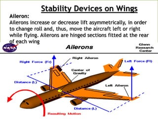Aileron:
Ailerons increase or decrease lift asymmetrically, in order
to change roll and, thus, move the aircraft left or right
while flying. Ailerons are hinged sections fitted at the rear
of each wing
Stability Devices on Wings
 
