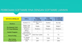 PERBEDAAN SOFTWARE FINA DENGAN SOFTWARE LAINNYA
Source: Gro Edu Business Consultant & Trainer
 