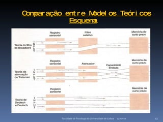Comparação entre Modelos Teóricos   Esquema 14-07-10 Faculdade de Psicologia da Universidade de Lisboa 