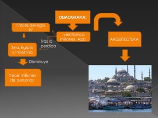DEMOGRAFIA:

   finales del siglo
          IV
                            veinticinco
                           millones App.   ARQUITECTURA
                 Tras la
 Siria, Egipto   perdida
 y Palestina

           Disminuye


trece millones
 de personas
 