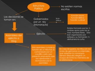 Estructura                        No existen normas
                      Política                         escritas

                                                                   Función Sacra
Las decisiones se                                                  Función Bélica
toman en:            Gobernados                  Se le
                                                 atribuy          Función Judicial
                     por un rey                  e
                     (Monarquía)
                                                              Estaba formado por los h
                                                              ombres aptos para las ar
                                                              mas: hombres libres. Esta
                         Ejército                             ban organizados por
 Asamblea del
                                                              estirpes y su formación h
   ejército o                                                 abitual era la cuña.
     Ding

                    Esta asamblea cumple la
                    función de un tribunal. Es        En caso de guerra, las tribus sin rey
                       comandada por un               (caso de germanos occidentales
                       caudillo o jefe que            que adoptan la monarquía
                    presenta propuestas que           tiempo después) elegirán un
                         son aprobadas o              Duque de entre los miembros de
                        rechazadas por la             la aristocracia
                            asamblea
 