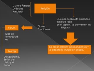 Culto a Árboles
       Oráculos            Religión
       Amuletos


                                         En estos pueblos la cristianiza
                                         ción fue fácil.
                                         En el siglo IX se convierten los
                         Dioses             Búlgaros
   Perum
                         Principales
 Dios de
 tempestad
 es


                                   Se crean Iglesias independientes y
                                  se adopta la liturgia en griego.
   Svarog

Dios supremo.
Señor del
cielo y el
trueno
 
