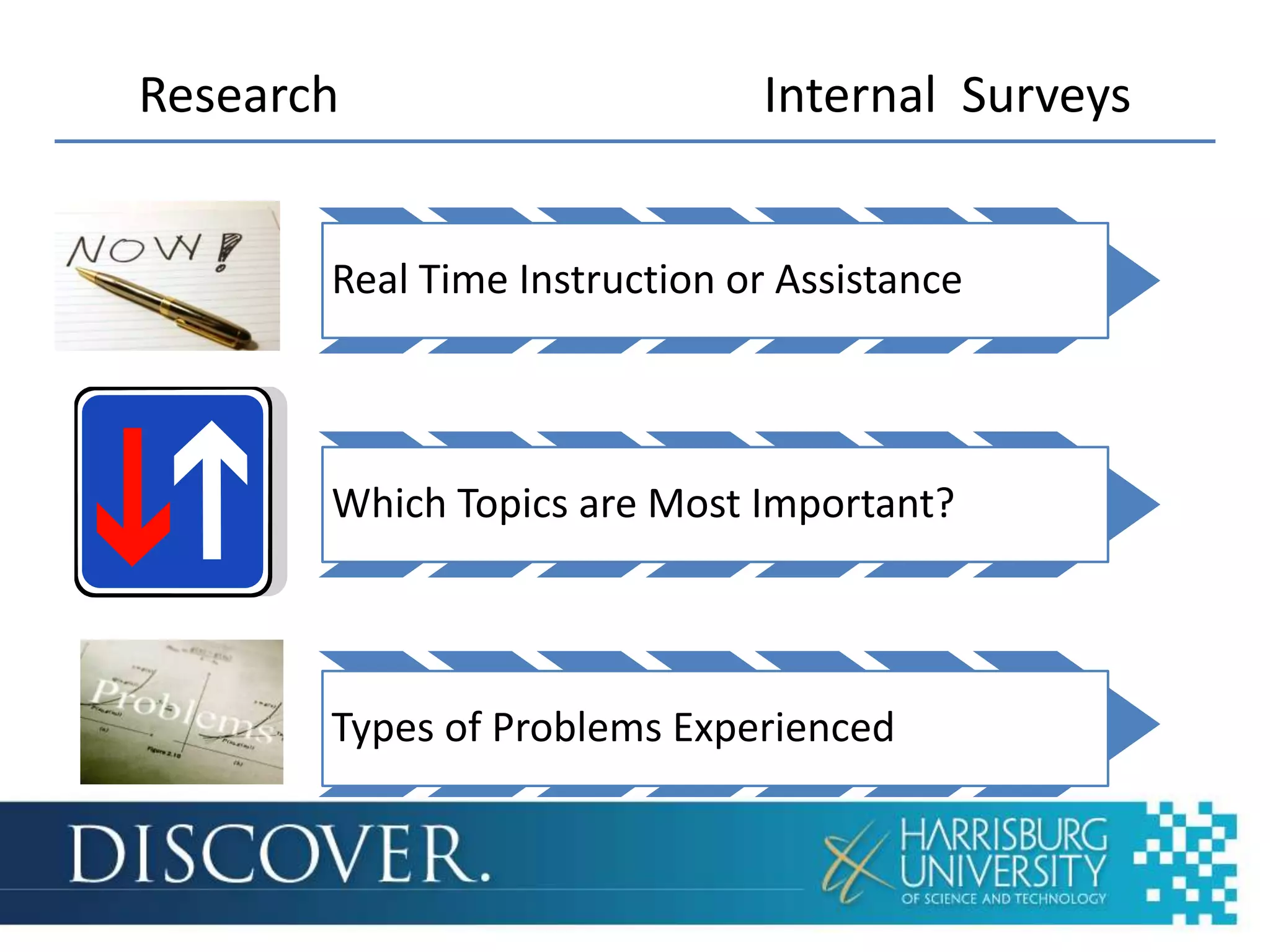 Research                      Internal Surveys


       Real Time Instruction or Assistance




       Which Topics are Most Important?




       Types of Problems Experienced
 