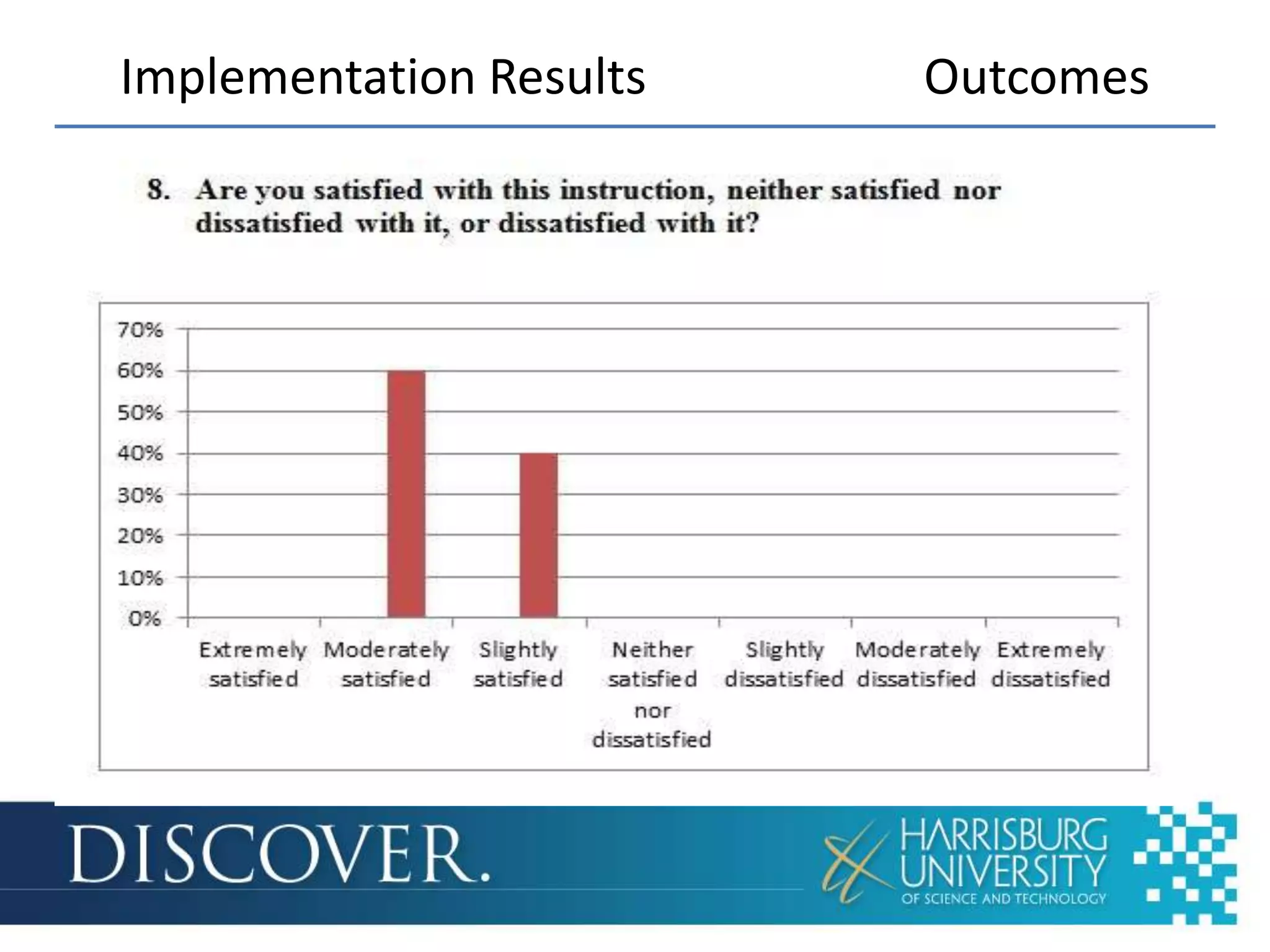 Implementation Results   Outcomes
 