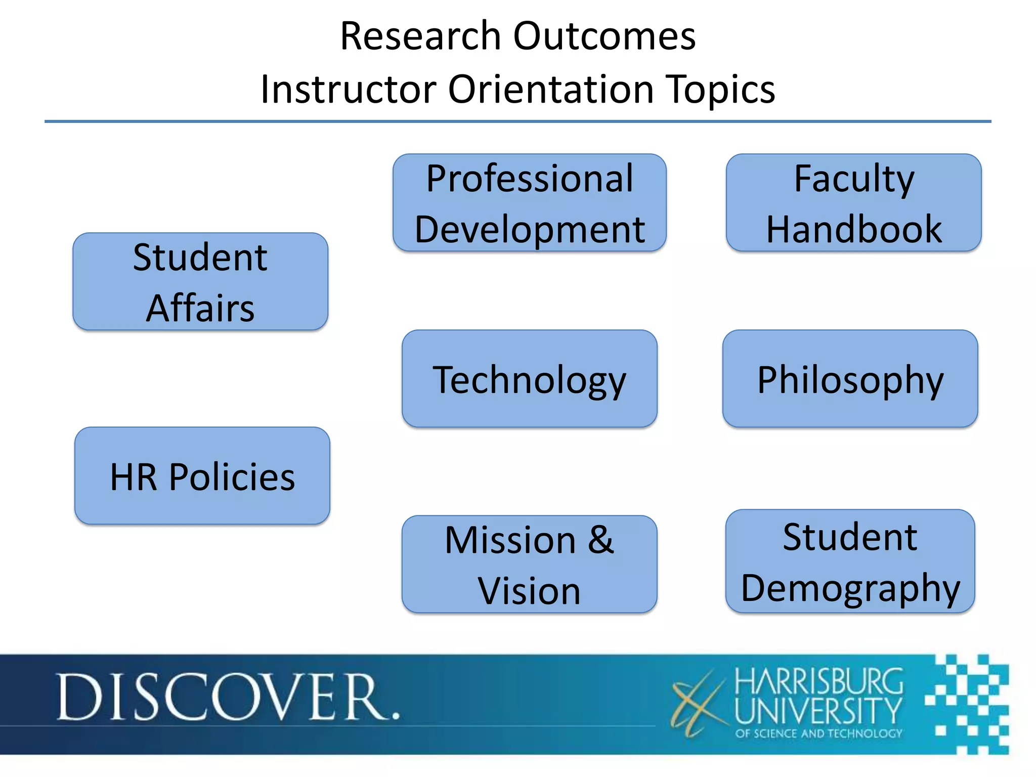 Research Outcomes
        Instructor Orientation Topics
                Professional         Faculty
                Development         Handbook
 Student
  Affairs
                 Technology        Philosophy

HR Policies
                  Mission &         Student
                   Vision         Demography
 