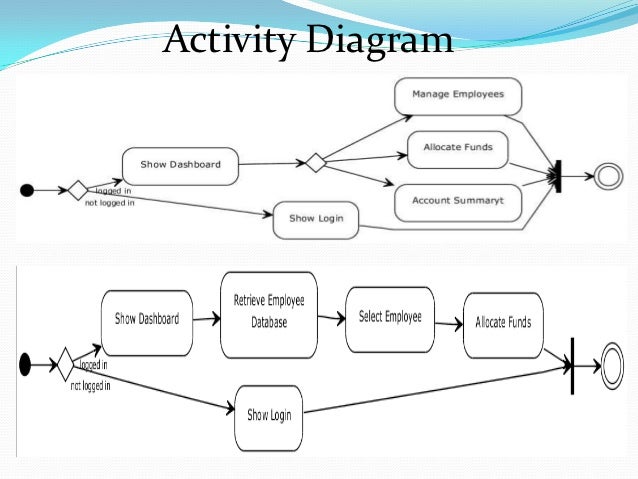 Expense Manager Application in JAVA