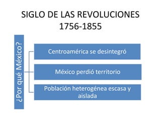 SIGLO DE LAS REVOLUCIONES
1756-1855
 