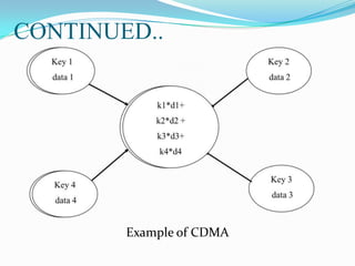 CONTINUED..
Example of CDMA
 