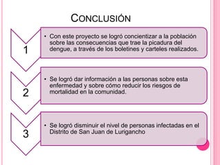 CONCLUSIÓN
1
• Con este proyecto se logró concientizar a la población
sobre las consecuencias que trae la picadura del
dengue, a través de los boletines y carteles realizados.
2
• Se logró dar información a las personas sobre esta
enfermedad y sobre cómo reducir los riesgos de
mortalidad en la comunidad.
3
• Se logró disminuir el nivel de personas infectadas en el
Distrito de San Juan de Lurigancho
 