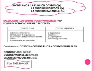 MODELAMOS: LA FUNCIÓN COSTOS:C(x)
LA FUNCIÓN INGRESOS: I(x)
LA FUNCIÓN GANANCIA: G(x)
PARA
PONER EN ACTIVIDAD NUESTRO PROYECTO.
Considerando: COSTOS = COSTOS FIJOS + COSTOS VARIABLES
COSTOS FIJOS: 1220.80
COSTOS VARIABLES: 6745.00
VALOR DE PRODUCTO: 30.00
C(x): 7965.80 + 30X
 