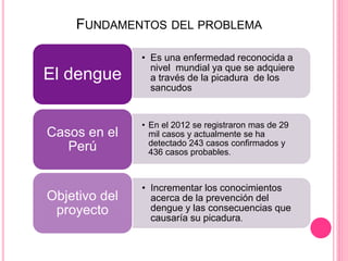 • Es una enfermedad reconocida a
nivel mundial ya que se adquiere
a través de la picadura de los
sancudos
El dengue
• En el 2012 se registraron mas de 29
mil casos y actualmente se ha
detectado 243 casos confirmados y
436 casos probables.
Casos en el
Perú
• Incrementar los conocimientos
acerca de la prevención del
dengue y las consecuencias que
causaría su picadura.
Objetivo del
proyecto
FUNDAMENTOS DEL PROBLEMA
 