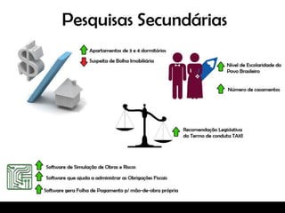 Lançamento do Empreendimento Colaborativo da Gafisa