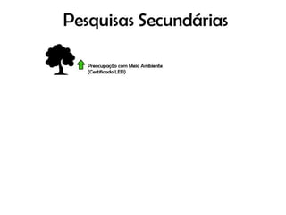 Lançamento do Empreendimento Colaborativo da Gafisa