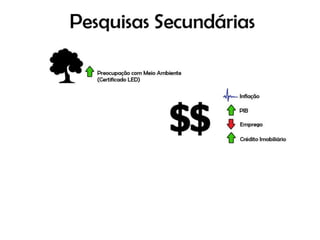 Lançamento do Empreendimento Colaborativo da Gafisa