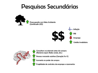 Lançamento do Empreendimento Colaborativo da Gafisa