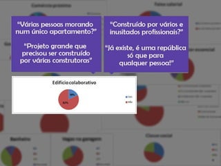 Lançamento do Empreendimento Colaborativo da Gafisa