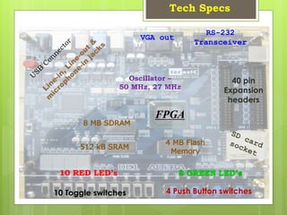 Tech Specs
512 kB SRAM
10 Toggle switches 4 Push Button switches
4 MB Flash
Memory
8 MB SDRAM
10 RED LED’s 8 GREEN LED’s
Oscillator –
50 MHz, 27 MHz
40 pin
Expansion
headers
RS-232
Transceiver
FPGA
VGA out
 