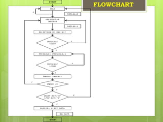 FLOWCHART
 