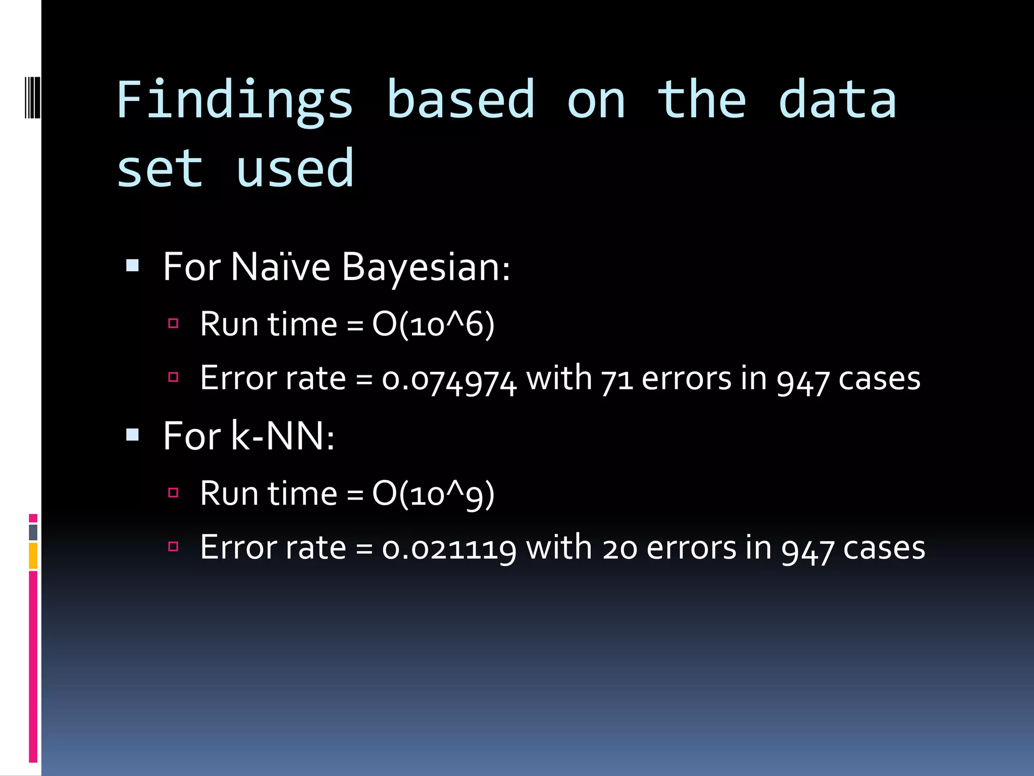 Findings based on the data set used  For Naïve Bayesian:  Run time = O(10^6)  Error rate = 0.074974 with 71 errors in 947 cases  For k-NN:  Run time = O(10^9)  Error rate = 0.021119 with 20 errors in 947 cases 