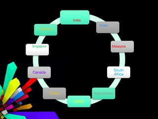 India
Oman
Malaysia
South
Africa
Afghanistan
Brazil
Dubai
Canada
Singapore
California
 