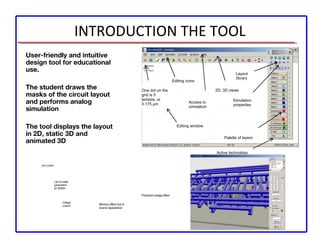 Layout design on MICROWIND | PPT