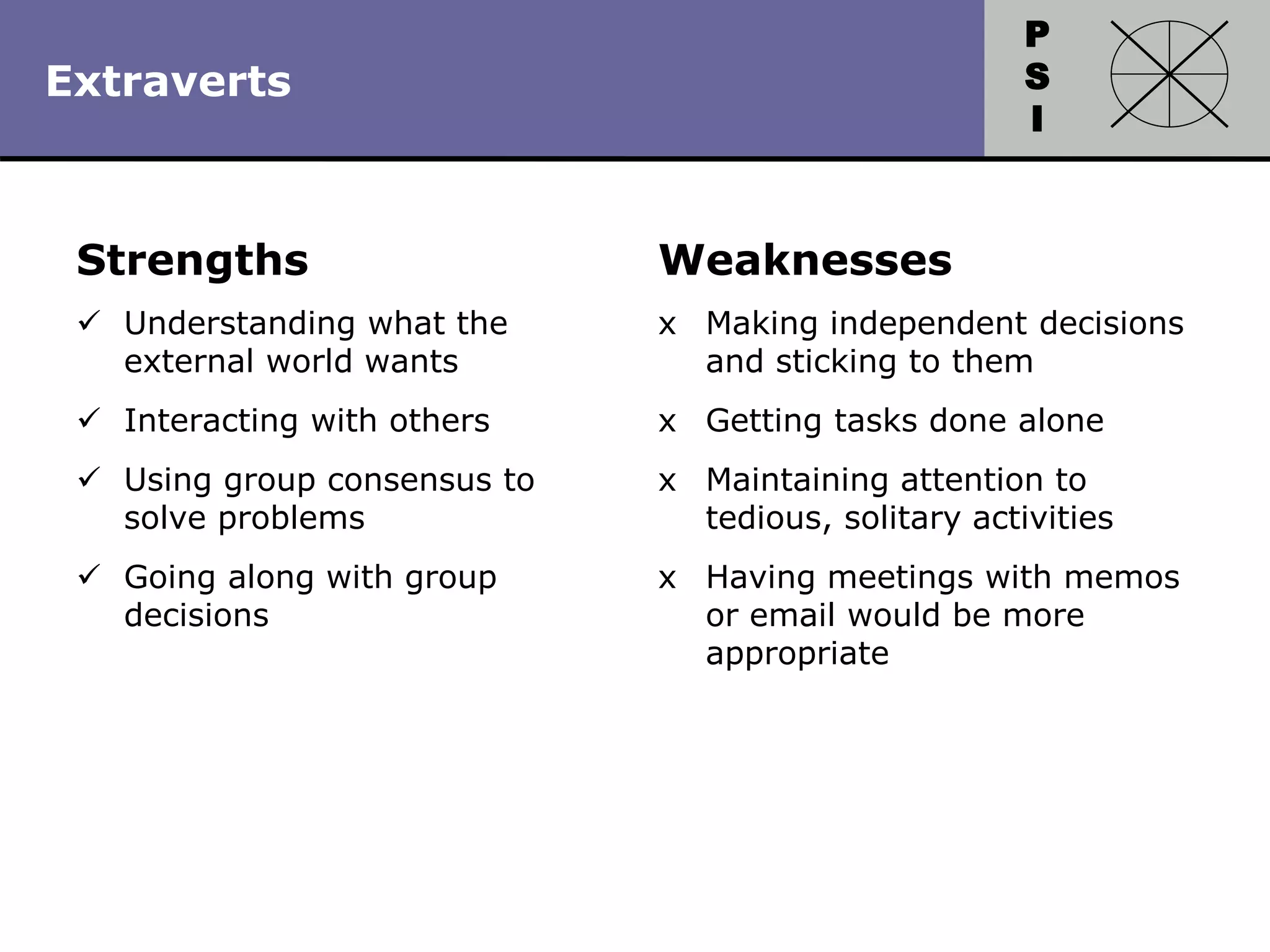 P
S
I
Copyright 2010 by HRDQ. All rights reserved.
Not for resale. www.hrdq.com
Strengths
 Understanding what the
external world wants
 Interacting with others
 Using group consensus to
solve problems
 Going along with group
decisions
Weaknesses
x Making independent decisions
and sticking to them
x Getting tasks done alone
x Maintaining attention to
tedious, solitary activities
x Having meetings with memos
or email would be more
appropriate
Extraverts
 