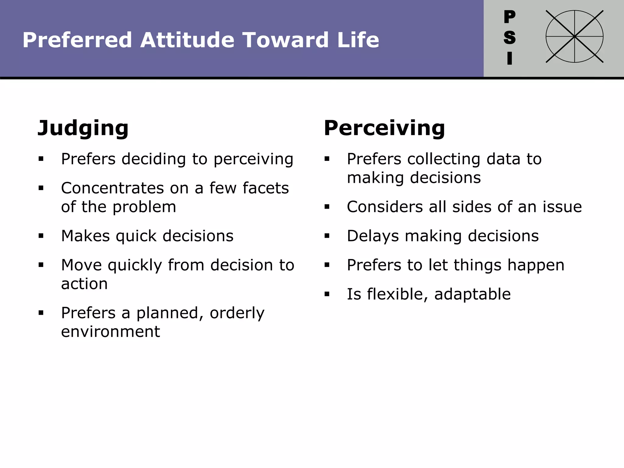 P
S
I
Copyright 2010 by HRDQ. All rights reserved.
Not for resale. www.hrdq.com
Judging
 Prefers deciding to perceiving
 Concentrates on a few facets
of the problem
 Makes quick decisions
 Move quickly from decision to
action
 Prefers a planned, orderly
environment
Perceiving
 Prefers collecting data to
making decisions
 Considers all sides of an issue
 Delays making decisions
 Prefers to let things happen
 Is flexible, adaptable
Preferred Attitude Toward Life
 